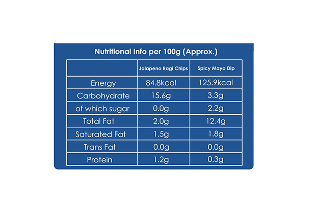 Snackible Spicy Mayo Dip Jalapeno Ragi Chips    Pack   