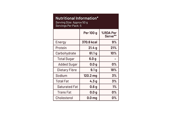 Mille Penne Protein Pasta    Pack   